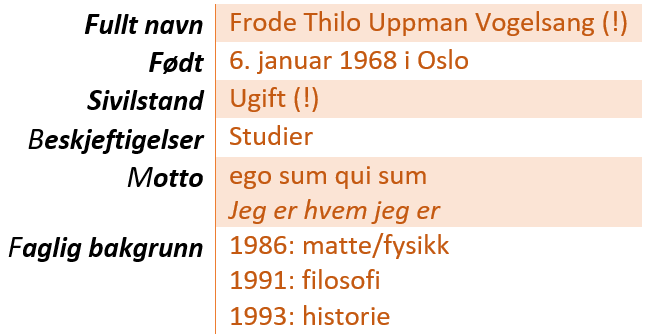 Fullt navn: Frode Thilo Uppman Vogelsang, født: 6. januar 1968 i Oslo, sivilstand: ugift, beskjeftigelser: studier, motto: ego sum qui sum (jeg er hvem jeg er), faglig bakgrunn: 1986 - matte/fysikk, 1991: filosofi, 1993: historie..